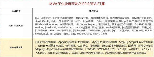 2018最新Java學習路線，技術(shù)要求與項目推薦詳解