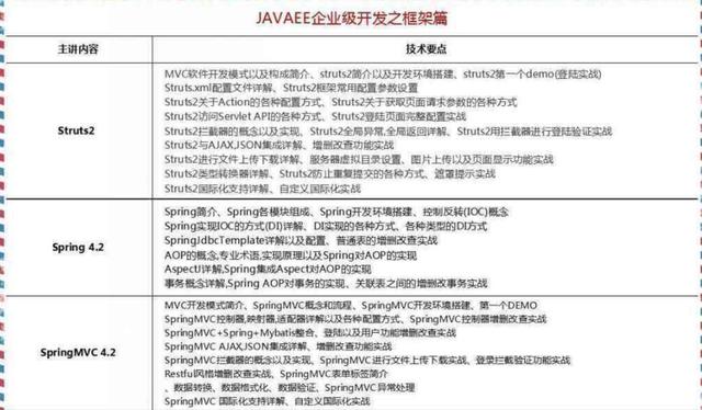 2018最新Java學習路線，技術(shù)要求與項目推薦詳解