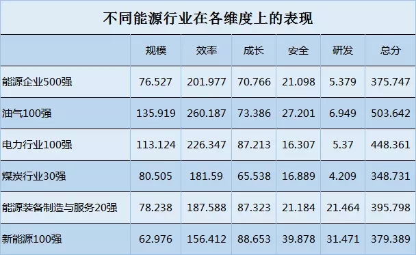榜單｜電力企業(yè)全球競(jìng)爭(zhēng)力排名100強(qiáng)：中國(guó)五大四小排名如何？