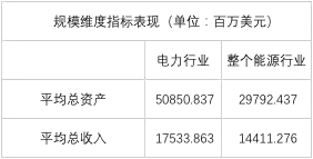 榜單｜電力企業(yè)全球競(jìng)爭(zhēng)力排名100強(qiáng)：中國(guó)五大四小排名如何？