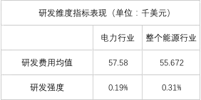 榜單｜電力企業全球競爭力排名100強：中國五大四小排名如何？
