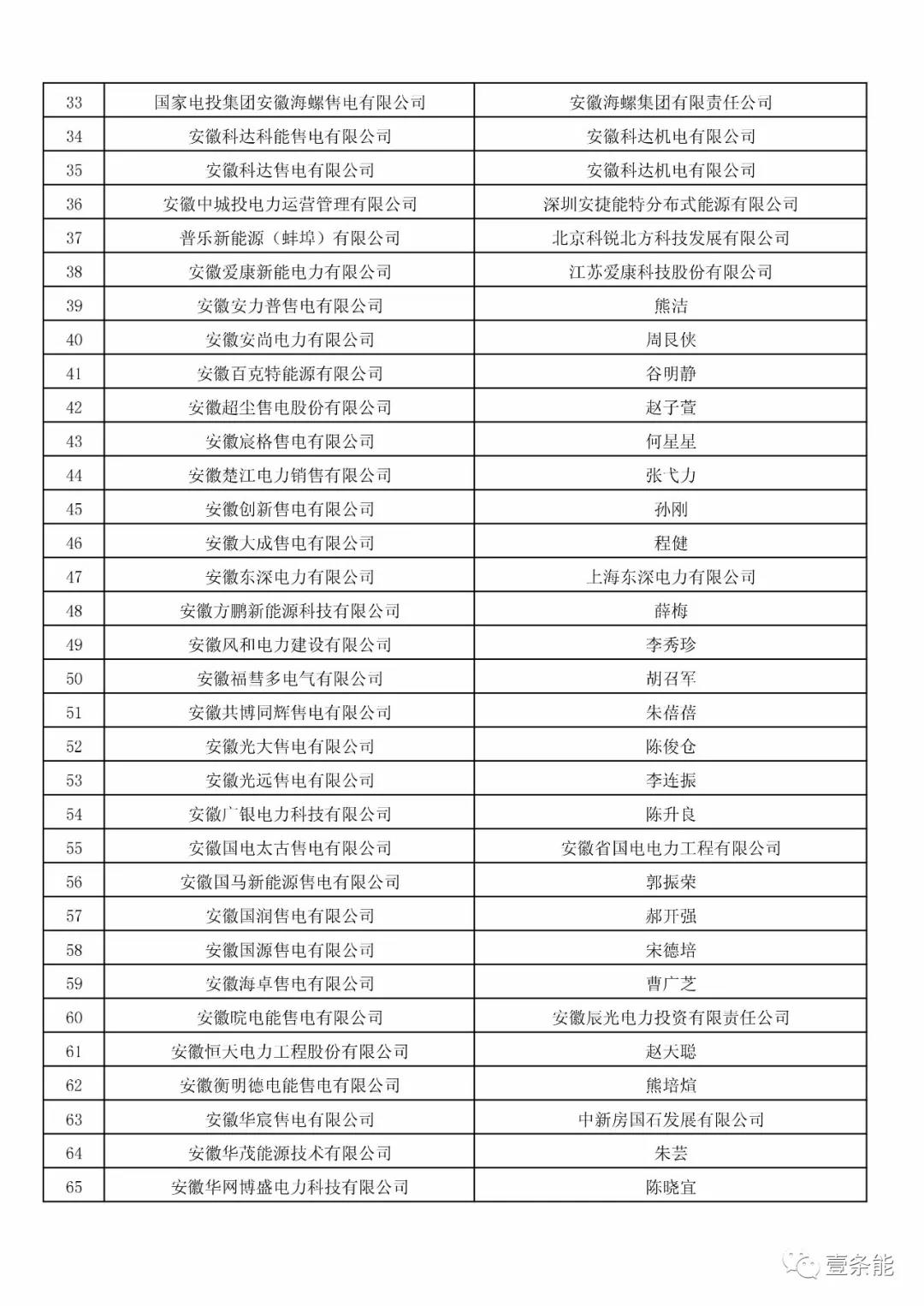 防售電側壟斷,安徽公示售電公司投資主體