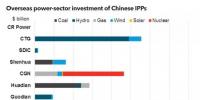放眼世界！中國(guó)國(guó)有電力企業(yè)海外投資排名及戰(zhàn)略