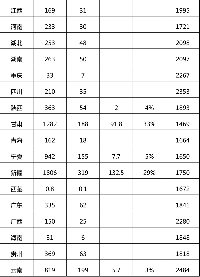 能源局發布2017年風電并網運行<font color=