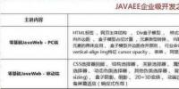2018最新Java學習路線，技術要求與<font color=