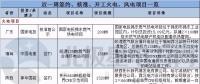 周見｜簽約1455MW火電項(xiàng)目、核準(zhǔn)1350MW風(fēng)電項(xiàng)目 更多詳情請猛戳...