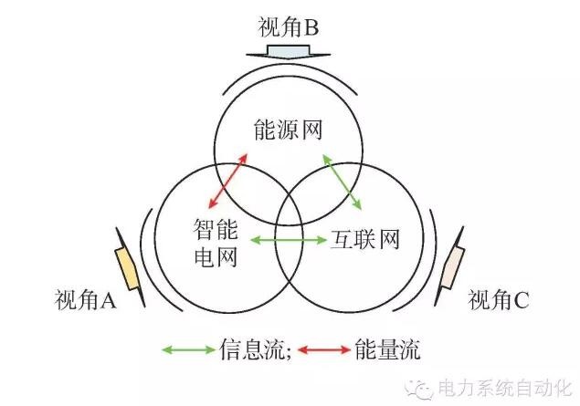【觀點】智能電網與能源網如何融合？