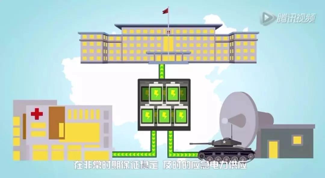 儲能系統應用價值究竟在哪？這是最通俗的解釋了