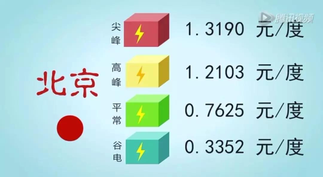 儲能系統應用價值究竟在哪？這是最通俗的解釋了