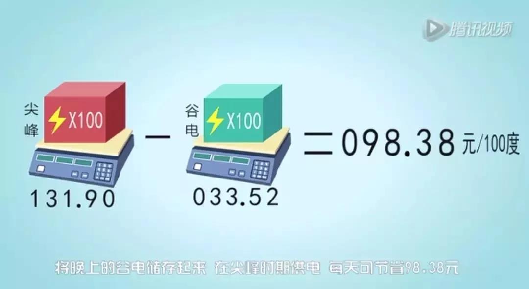儲能系統應用價值究竟在哪？這是最通俗的解釋了