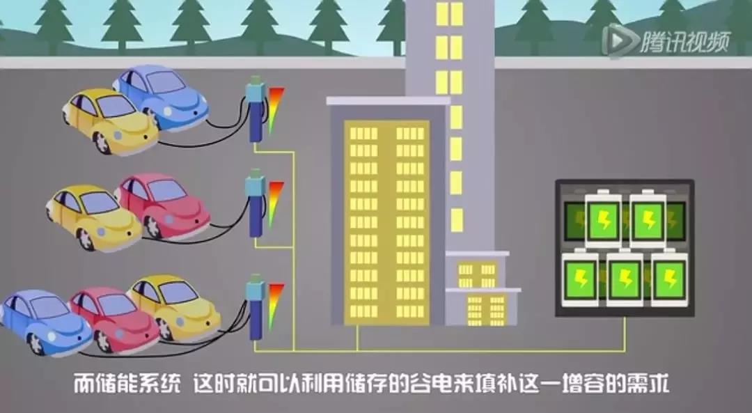 儲能系統應用價值究竟在哪？這是最通俗的解釋了