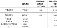 浙江省公布2018年度電力直接交易試點相關交易信息：交易<font color=
