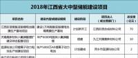 江西：814億元，65個(gè)鋰電項(xiàng)目，科陸、沃特瑪、贛鋒鋰業(yè)、遠(yuǎn)東福斯特......