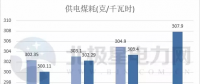 五大發(fā)電、兩網(wǎng)公司2017實(shí)現(xiàn)營收超3萬億 2018計(jì)劃電網(wǎng)投資4989億！