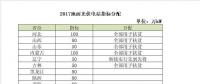 2018年電價(jià)調(diào)降，分布式搶裝已晚，19年起630將不復(fù)存在