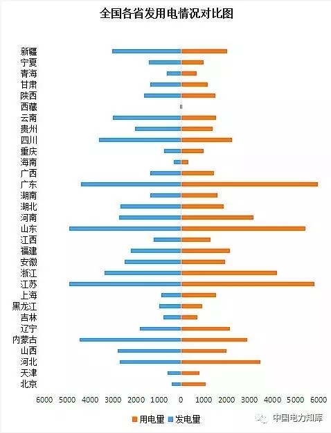 收藏｜2017年全國電力版圖出爐！