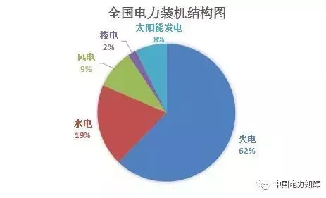 收藏｜2017年全國電力版圖出爐！