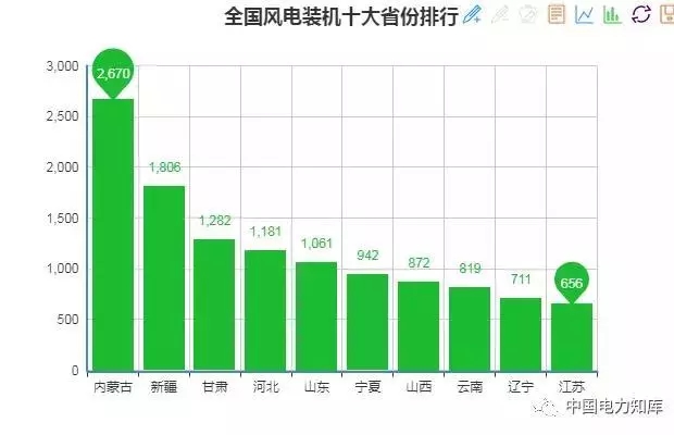 收藏｜2017年全國電力版圖出爐！