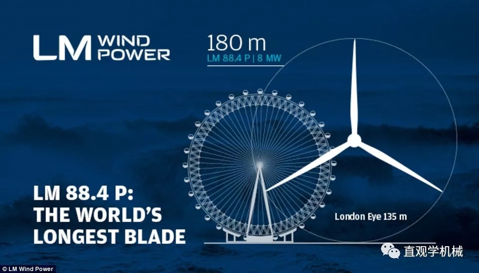 8MW的世界最大風電發電機！僅葉片就要88米長