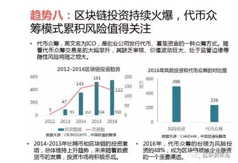 全球區塊鏈應用十大趨勢：區塊鏈技術與監管存在沖突，但矛盾有望進一步調和