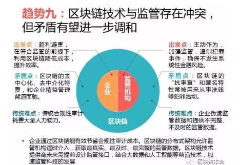 全球區塊鏈應用十大趨勢：區塊鏈技術與監管存在沖突，但矛盾有望進一步調和