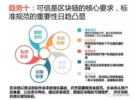 全球區塊鏈應用十大趨勢：區塊鏈技術與監管存在沖突，但矛盾有望進一步調和