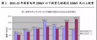 國家電網十二五已經扭轉“重輸輕配”局面