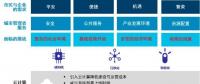 智慧城市頂層設計方法論和案例