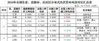 政策傾斜+市場空間！2018年戶用光伏有望繼續爆發