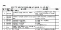 國家發(fā)改委、財政部等六部門調(diào)整重大技術(shù)裝備進口<font color=