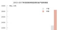 復盤兗礦澳洲：煤炭企業走向海外是自我救贖的<font color=