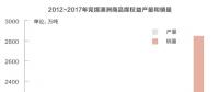 復盤兗礦澳洲：煤炭企業(yè)走向海外是自我救贖的良方？