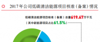 華能集團(tuán)黃永達(dá)：2017年各項(xiàng)工作成績(jī)及2018年工作部署