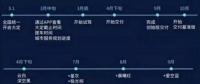 蔚來汽車確認4月交車 推重磅服務(wù)計劃 車主會滿意嗎？