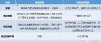 增量配網、微電網、能源互聯網等國家試點的區別與作用