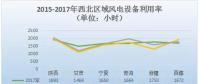 2017年中國六大區域風電裝機及利用小時數數據一覽！