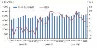 2017年我國電力發展<font color=