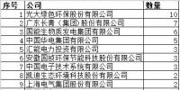清潔供暖路線清晰 生物質熱電聯產項目將掀起投資<font color=