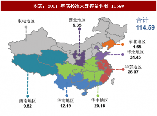 2018年中國風電行業核準項目容量及新增建設規模分析（圖）