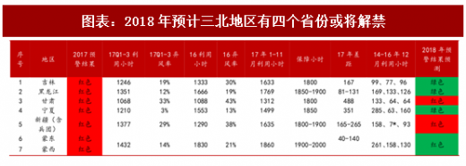2018年中國風電行業并網容量及棄風限電現狀分析(圖)