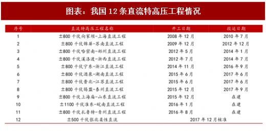 2018年中國風電行業并網容量及棄風限電現狀分析(圖)