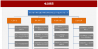 2017年我國電網行業電改政策思路、進程及增量<font color=