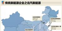 我國新能源汽車版圖解讀：東部是大戶/西部剛啟程
