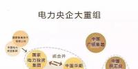 一文讀懂電網、設計院、發電集團、電建公司到底是什么關系？