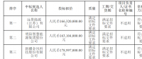 中廣核河南汝陽柏樹48MW風(fēng)電場風(fēng)電機(jī)組設(shè)備采購項目中標(biāo)公示
