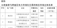 3月云南送廣東月度增量掛牌交易8日展開：規模9.4億千瓦時