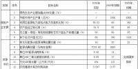 甘肅省政府：2020建成并網(wǎng)風(fēng)電裝機(jī)1400萬千瓦 推進(jìn)<font color=