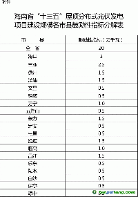 關于印發海南省“十三五”控制溫室<font color=