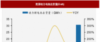 2018年我國電池行業(yè)出貨量、消費結(jié)構(gòu)及市場格局分析