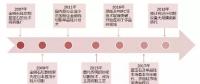 金剛石切割線技術(shù)在光伏市場(chǎng)的應(yīng)用展望
